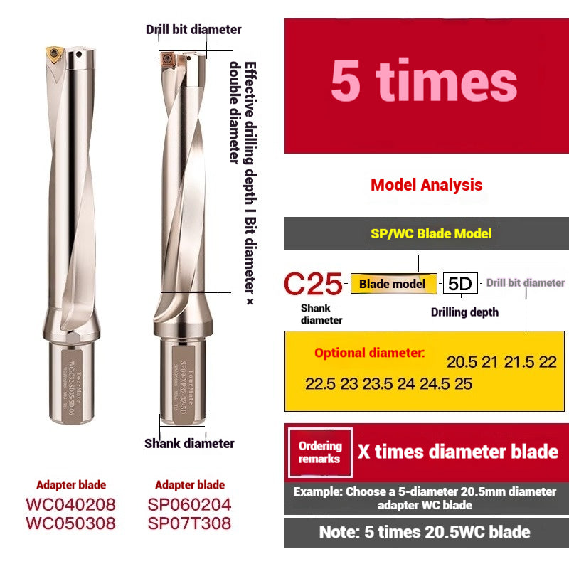 1059-u-drill cutter bar violent drilling u-turn drills WC inserts flat bottom deep hole extension lathe with CNC water jet fast drills Shandong Denso Pricision Tools Co.,Ltd.